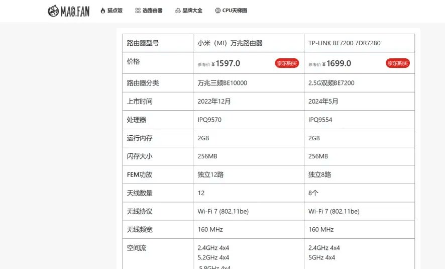 专门研究路由器的博客网站：猫点饭