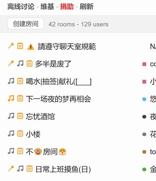 一个匿名聊天平台，倾诉你内心的秘密