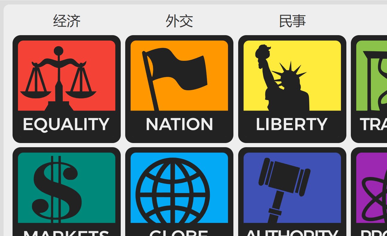 一个政治立场测试在线工具：8values