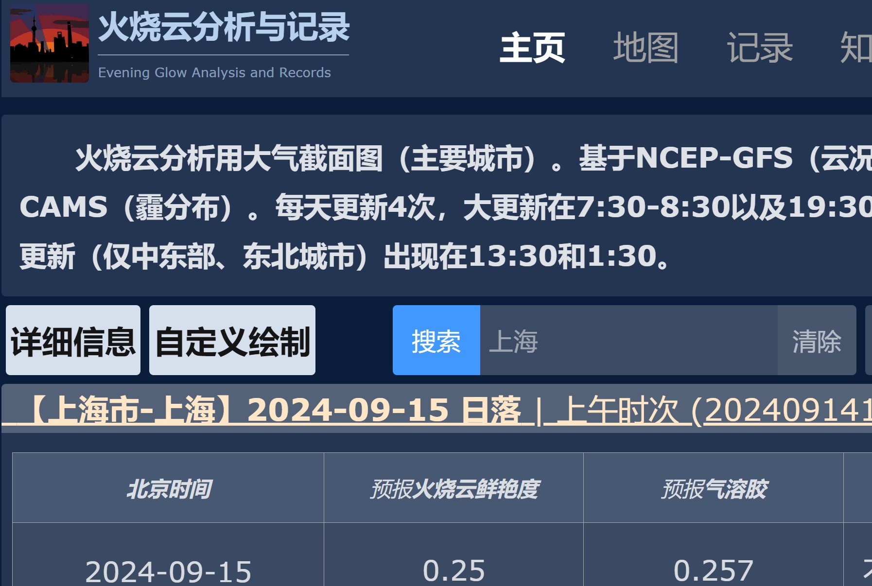 专注于预测和记录火烧云的网站
