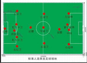 足球的基本阵型战术配合(足球的基本阵型战术配合有哪些)