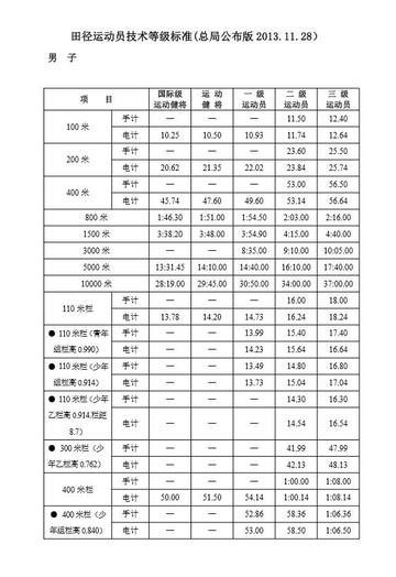 田径队暑假训练申请报告(田径队暑假训练申请报告怎么写)