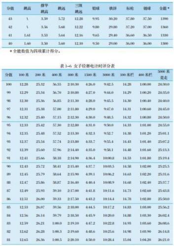 南体百米田径单招多少秒(体育百米单招)