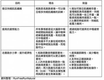 所有田径类项目比赛规则(田径竞赛规则)