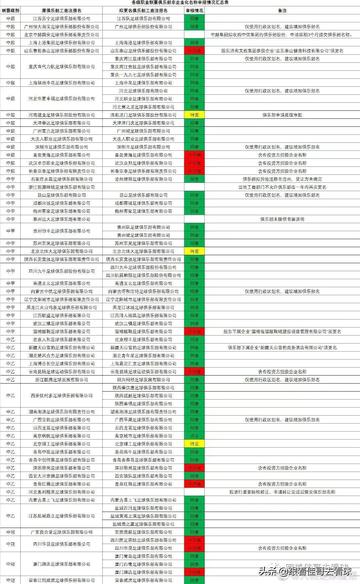 中国足球联赛门将名单表(中国足球联赛门将名单表格)