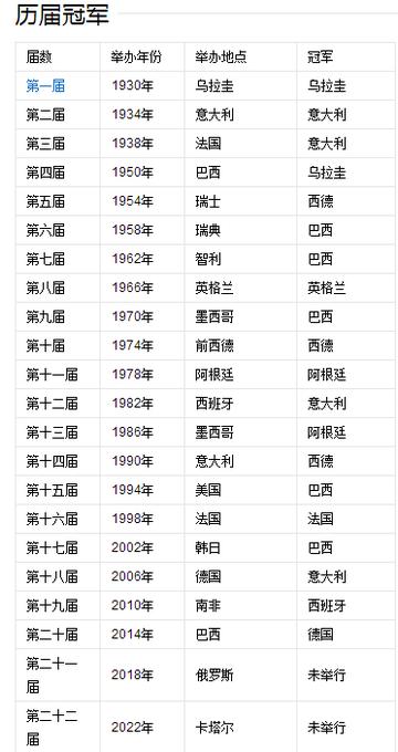 世界杯历届冠军夺冠之路(世界杯历届冠军夺冠之路是哪一年)