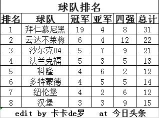 德国历届14世界杯冠军(德国14年世界杯冠军)