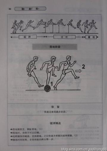 小学田径队髋部训练教案(田径送髋训练方法)