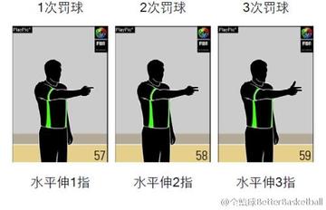 篮球犯规防守图解高清图(篮球犯规防守图解高清图片)