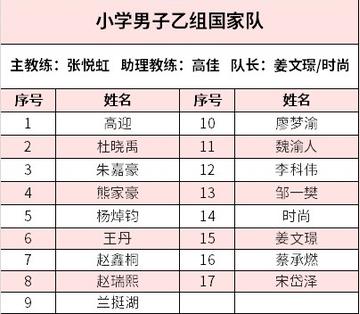 湘潭小学足球俱乐部排名(湘潭市足球协会官方网站)