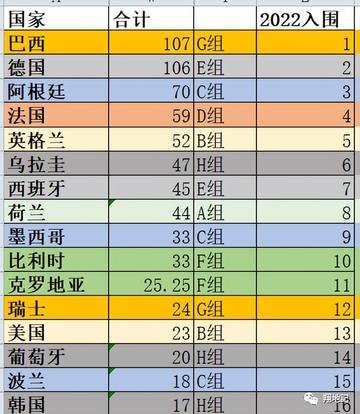 世界杯历届冠军统计数据(历届世界杯冠军获得者)