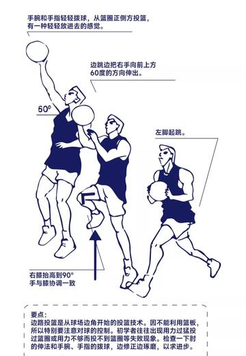 初学者如何防守篮球鞋子(初学者如何防守篮球鞋子教程)