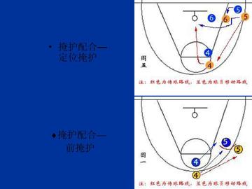 篮球典型进攻和防守犯规(篮球典型进攻和防守犯规有哪些)