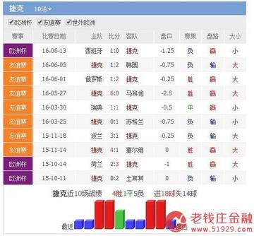 俄罗斯克罗地亚足球推荐(俄罗斯克罗地亚比分预测)