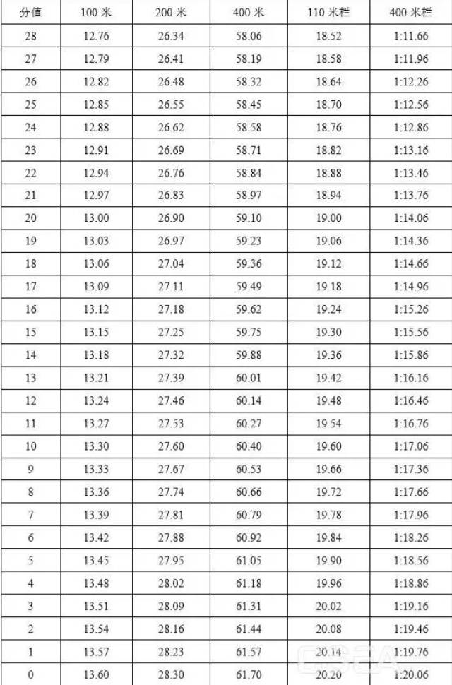 小学夏季田径队训练计划(小学夏季田径队训练计划表)