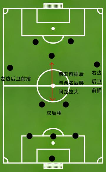 足球后卫在防守上的困惑(足球后卫防守是盯人还是站位)