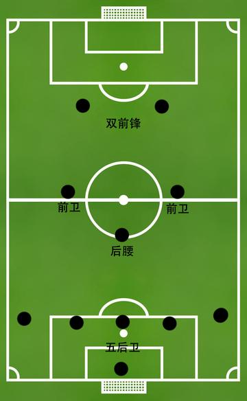 足球后卫在防守上的困惑(足球后卫防守是盯人还是站位)