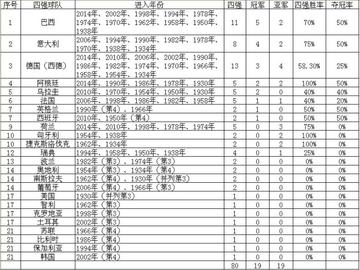 足球历届世界杯冠军奖金(足球历届世界杯冠军奖金多少)