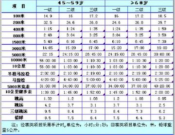 高中田径队训练费用多少(高中田径训练计划表)