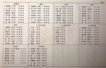 田径百米训练一年成绩单(田径百米,训练一年成绩)