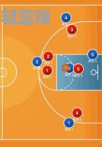 篮球全场基本的战术站位(篮球战术站位图)