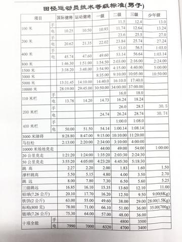 田径竞赛规则接力赛计分(田径接力赛有几种)