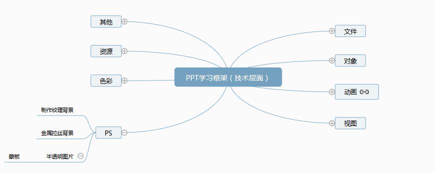 网页制作公司（网页制作基础教程）