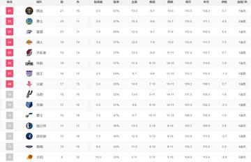 4年nba常规赛排名(04年nba赛程)'