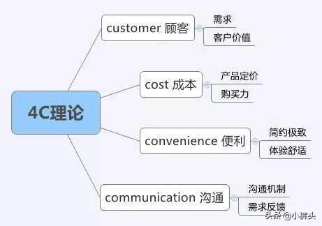 如何进行网络营销策略（如何进行网络营销策划）