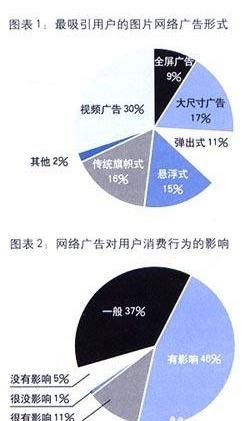 网站推广的基本方法有哪些方面（网站的推广方式）