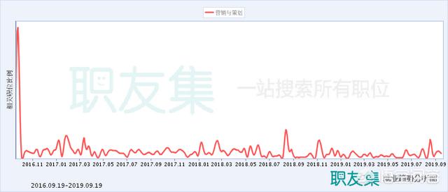 大学生网络营销创意活动（网络营销策划书1000字）