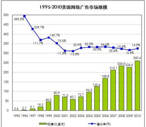 网站推广的基本方法有哪些方面（网站的推广方式）