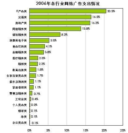 网站推广的基本方法有哪些方面（网站的推广方式）