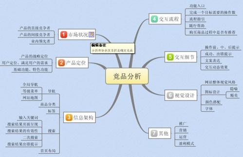 互联网营销的五个手段包括（互联网营销的五个手段包括）