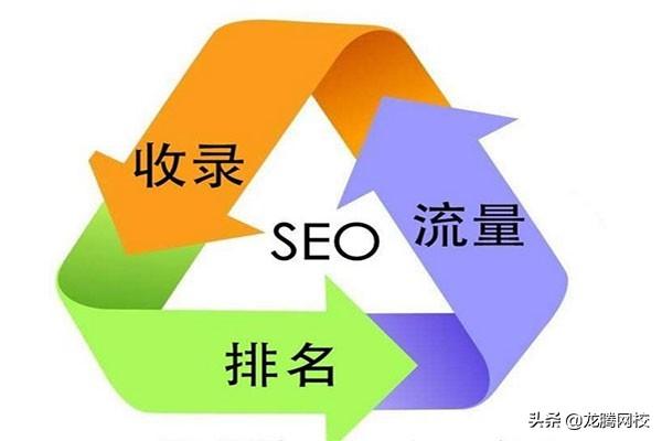 seo搜索引擎培训班（seo搜索引擎优化岗位要求）