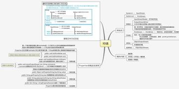 Java常用框架有哪些↔