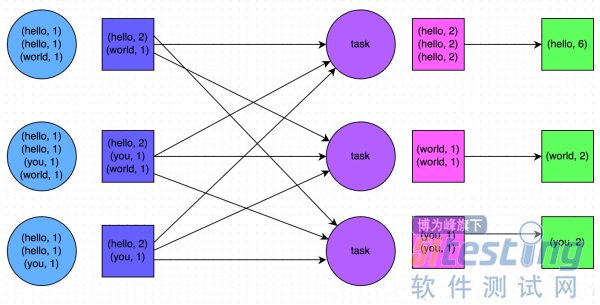 mysql的groupby怎♂么优化