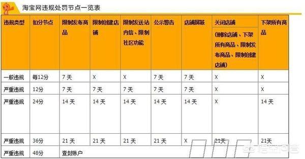 淘宝卖家被罚款会多少钱（淘宝卖家被处罚的原因是什么）