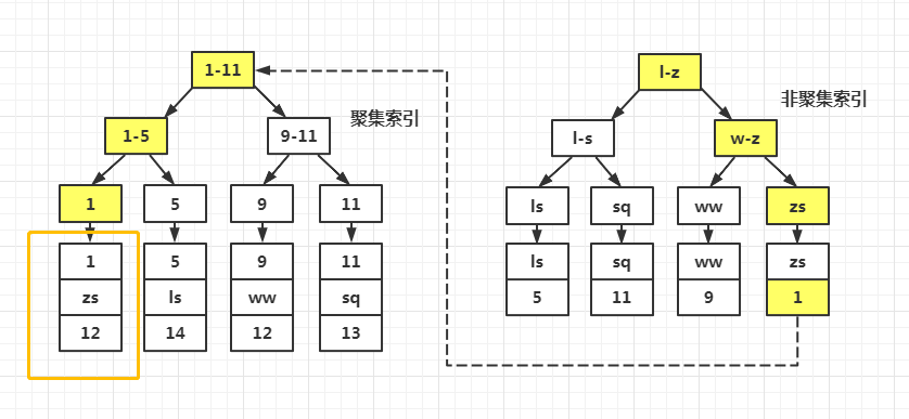 MySQL 表被覆盖怎么恢☃復