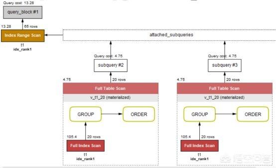 SQL中with的✿用法