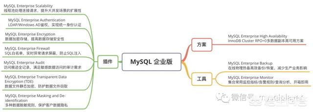 怎样实现MySQL数据♛库双机热备份MyS