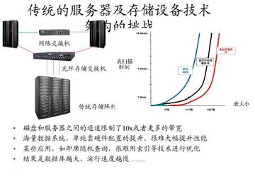 影响数据库性能的主要因素有哪♟些