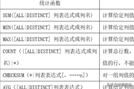 SQL中with的✿用法