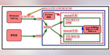 docker容✏器内怎么连接外部的mysq