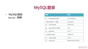 命令提示♚符启动不了mysql，提示发生系