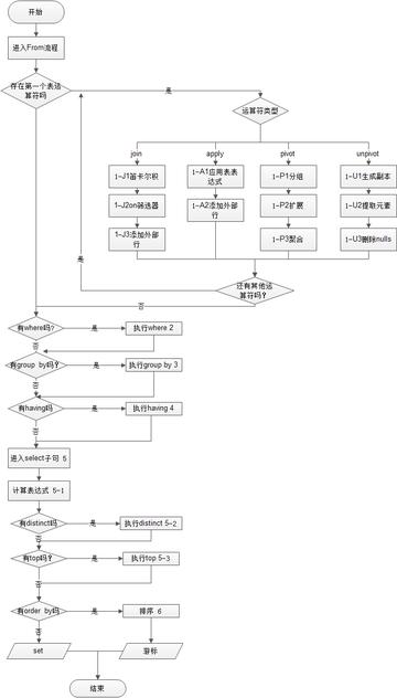 如何新♠建，管理MYSQL数据库