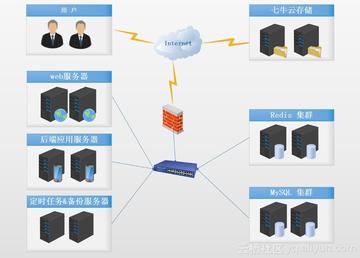 mysql数据库迁↔移详细步骤