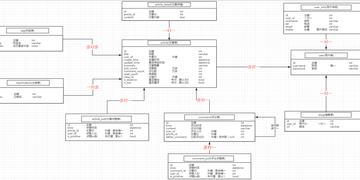 mongodb的多表关联哪웃种处理方式最优