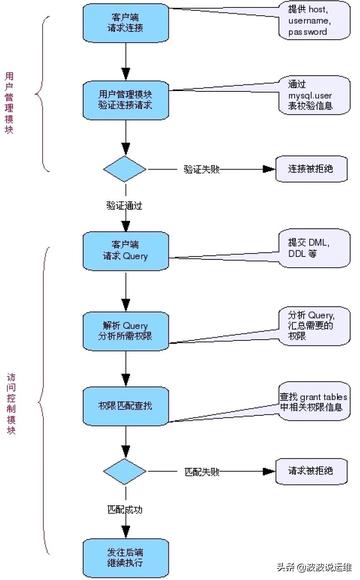 mysql数据库迁↔移详细步骤