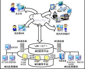 什☞么是敏捷制造